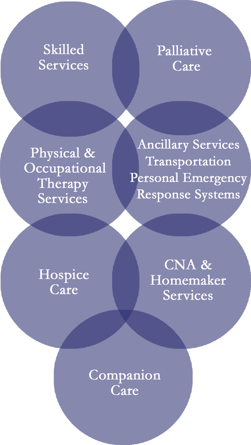 comfort care hospice locations